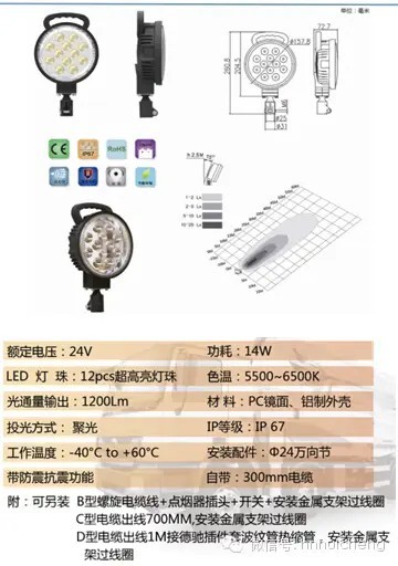 考思特KST·新产品】几款实用的LED工作灯